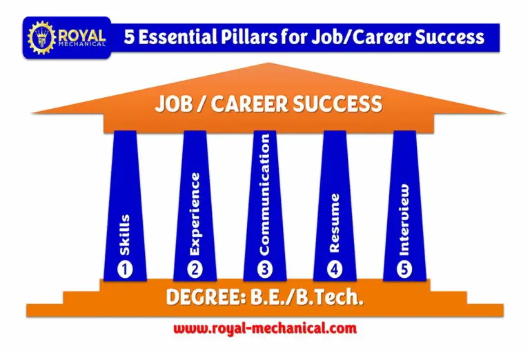Success Formula for Mechanical Engineers