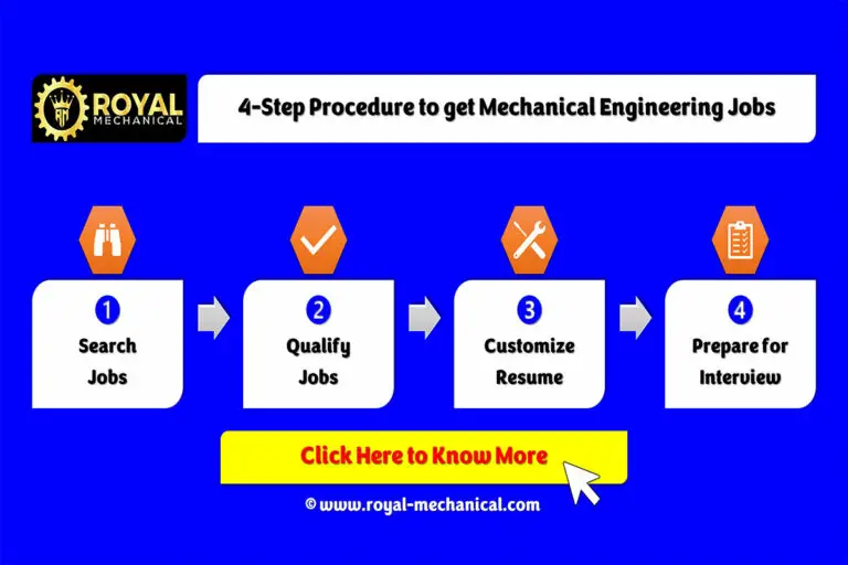 4-Step Procedure to get Mechanical Engineering Jobs