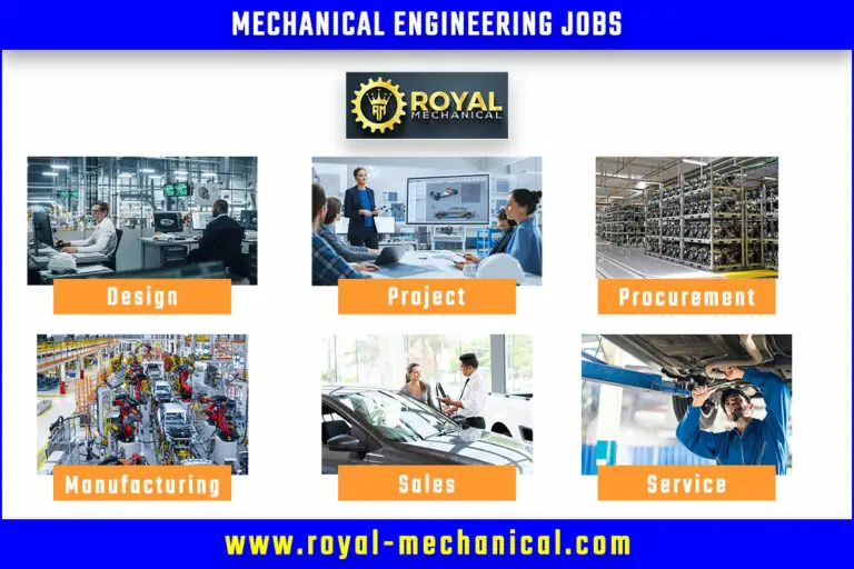 03) Types of Mechanical Engineering Jobs in the industry?