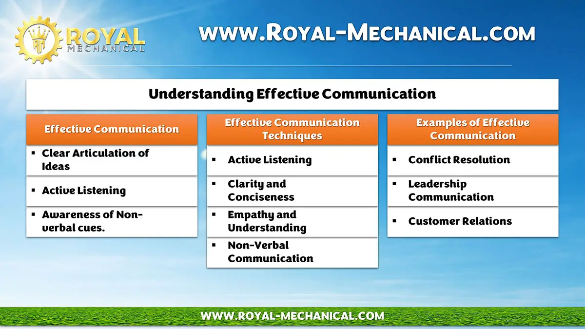 Understanding Effective Communication