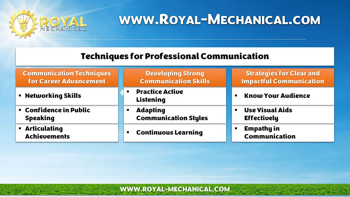 Techniques for Professional Communication
